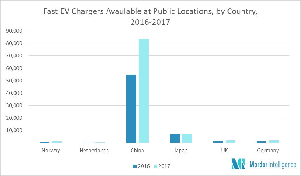 Electric Vehicle Charging Adapter Market Size, Share Report 2023